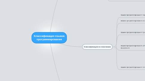 Mind Map: Классификация языков программирования