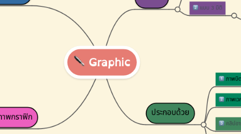 Mind Map: Graphic