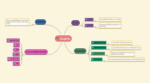 Mind Map: Graphic