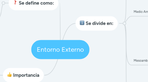 Mind Map: Entorno Externo