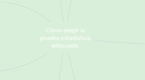 Mind Map: Teorías del desarrollo humano
