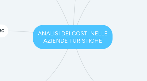 Mind Map: ANALISI DEI COSTI NELLE AZIENDE TURISTICHE