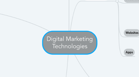 Mind Map: Digital Marketing Technologies