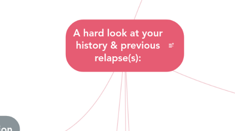 Mind Map: A hard look at your history & previous relapse(s):