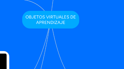 Mind Map: OBJETOS VIRTUALES DE APRENDIZAJE