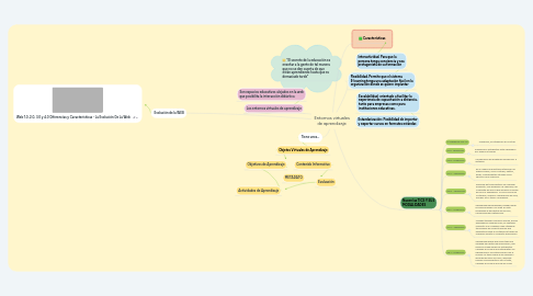 Mind Map: Entornos virtuales de aprendizaje