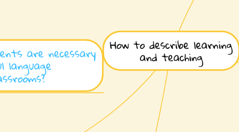 Mind Map: How to describe learning and teaching