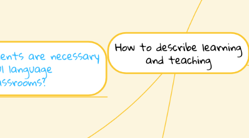 Mind Map: How to describe learning and teaching