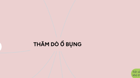 Mind Map: THĂM DÒ Ổ BỤNG