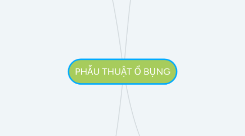 Mind Map: PHẪU THUẬT Ổ BỤNG