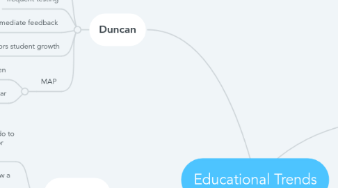Mind Map: Educational Trends