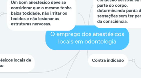 Mind Map: O emprego dos anestésicos locais em odontologia