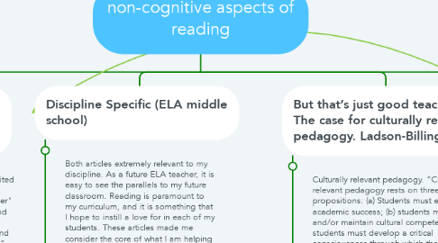 Mind Map: non-cognitive aspects of reading