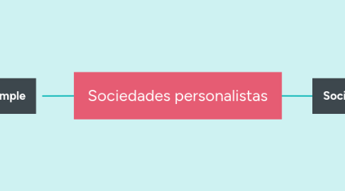 Mind Map: Sociedades personalistas