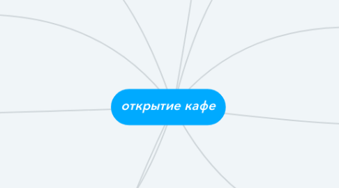 Mind Map: открытие кафе