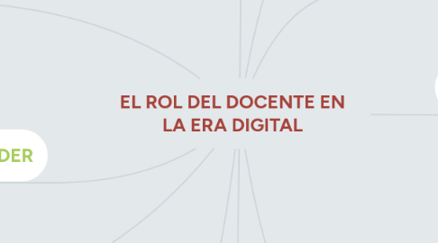 Mind Map: EL ROL DEL DOCENTE EN LA ERA DIGITAL