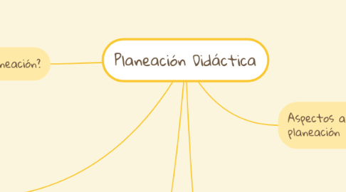 Mind Map: Planeación Didáctica