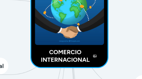 Mind Map: COMERCIO INTERNACIONAL