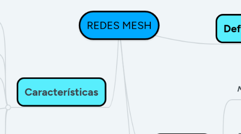 Mind Map: REDES MESH