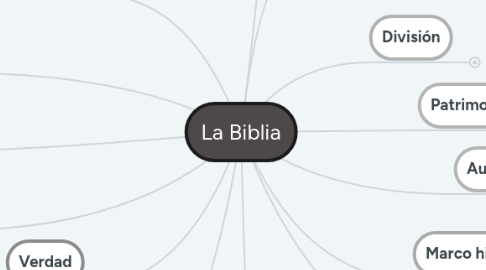 Mind Map: La Biblia