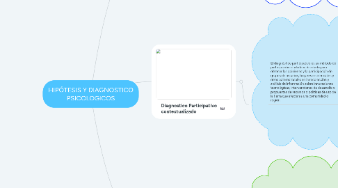 Mind Map: HIPÓTESIS Y DIAGNOSTICO PSICOLOGICOS