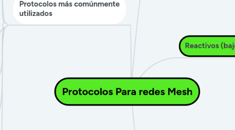 Mind Map: Protocolos Para redes Mesh