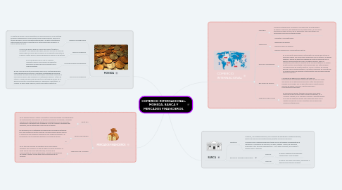 Mind Map: COMERCIO INTERNACIONAL, MONEDA, BANCA Y MERCADOS FINANCIEROS.