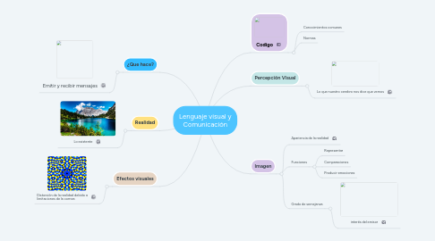 Mind Map: Lenguaje visual y Comunicación