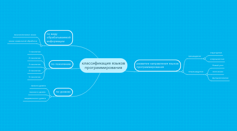 Mind Map: классификация языков программирования