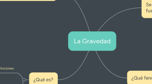 Mind Map: La Gravedad