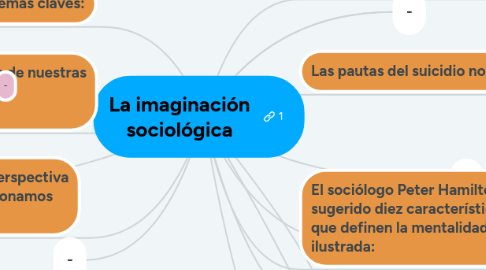 Mind Map: La imaginación sociológica