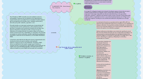 Mind Map: Las Funciones de la orientación en el nuevo mundo