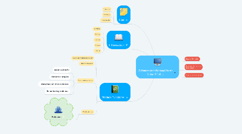 Mind Map: Sistema de Información en Salud Pública