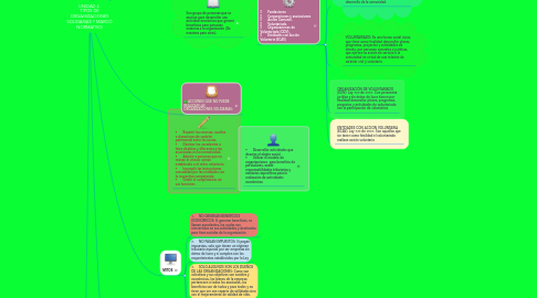 Mind Map: UNIDAD 4  TIPOS DE ORGANIZACIONES SOLIDARIAS Y MARCO NORMATIVO