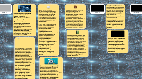 Mind Map: "INFORMATICA"