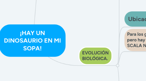 Mind Map: ¡HAY UN DINOSAURIO EN MI SOPA!