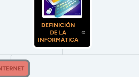 Mind Map: DEFINICIÓN DE LA INFORMÁTICA