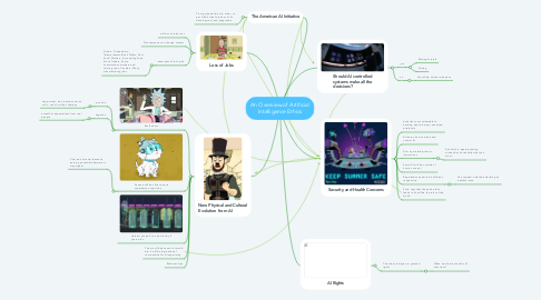 Mind Map: An Overview of Artificial Intelligence Ethics