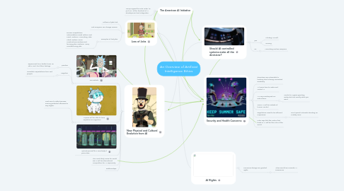 Mind Map: An Overview of Artificial Intelligence Ethics