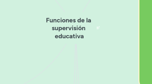Mind Map: Funciones de la  supervisión  educativa