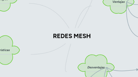 Mind Map: REDES MESH
