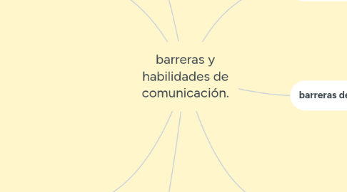 Mind Map: barreras y habilidades de comunicación.