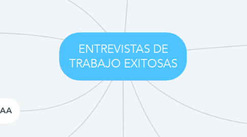 Mind Map: ENTREVISTAS DE TRABAJO EXITOSAS