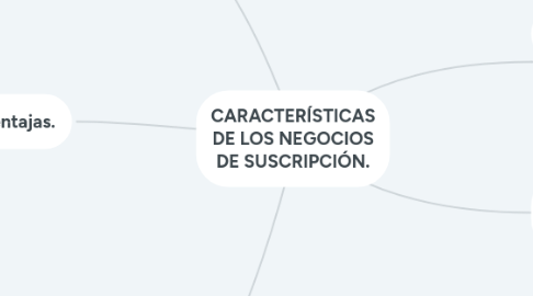 Mind Map: CARACTERÍSTICAS DE LOS NEGOCIOS DE SUSCRIPCIÓN.