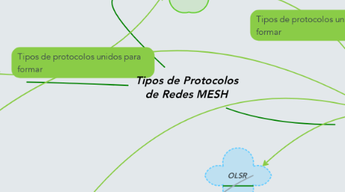 Mind Map: Tipos de Protocolos de Redes MESH
