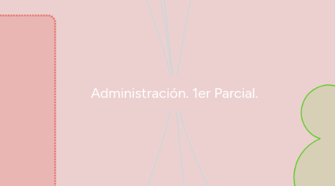 Mind Map: Administración. 1er Parcial.