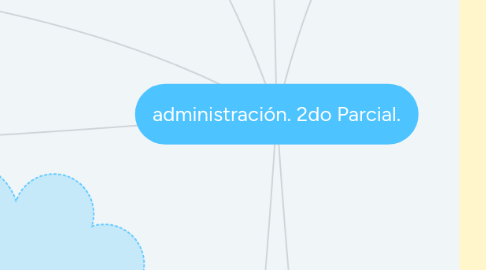 Mind Map: administración. 2do Parcial.