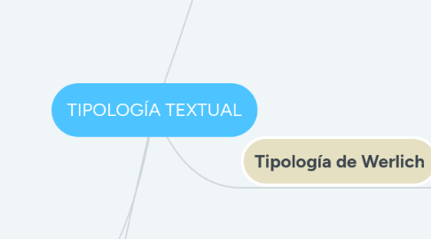 Mind Map: TIPOLOGÍA TEXTUAL