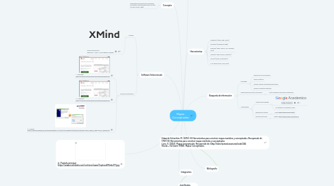 Mind Map: Mapas Conceptuales