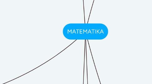 Mind Map: MATEMATIKA